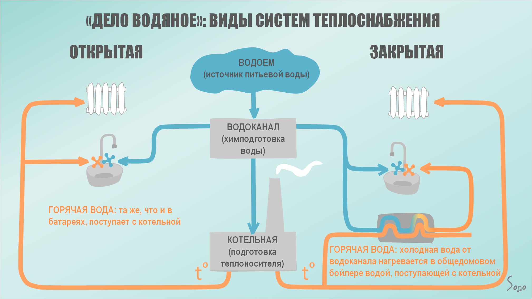 В домах Кандалакши энергетики выявляют неисправности в работе бойлеров